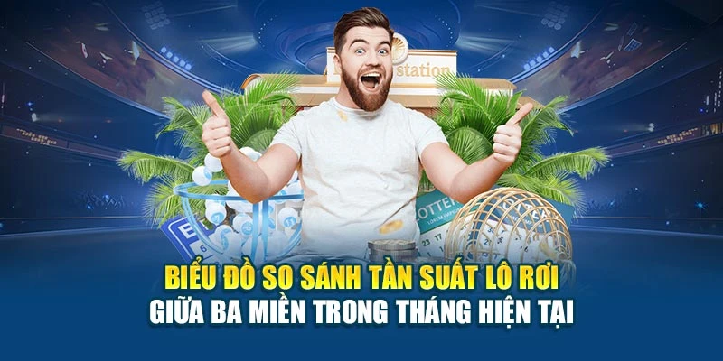 Biểu đồ so sánh tần suất lô rơi giữa ba miền trong tháng hiện tại